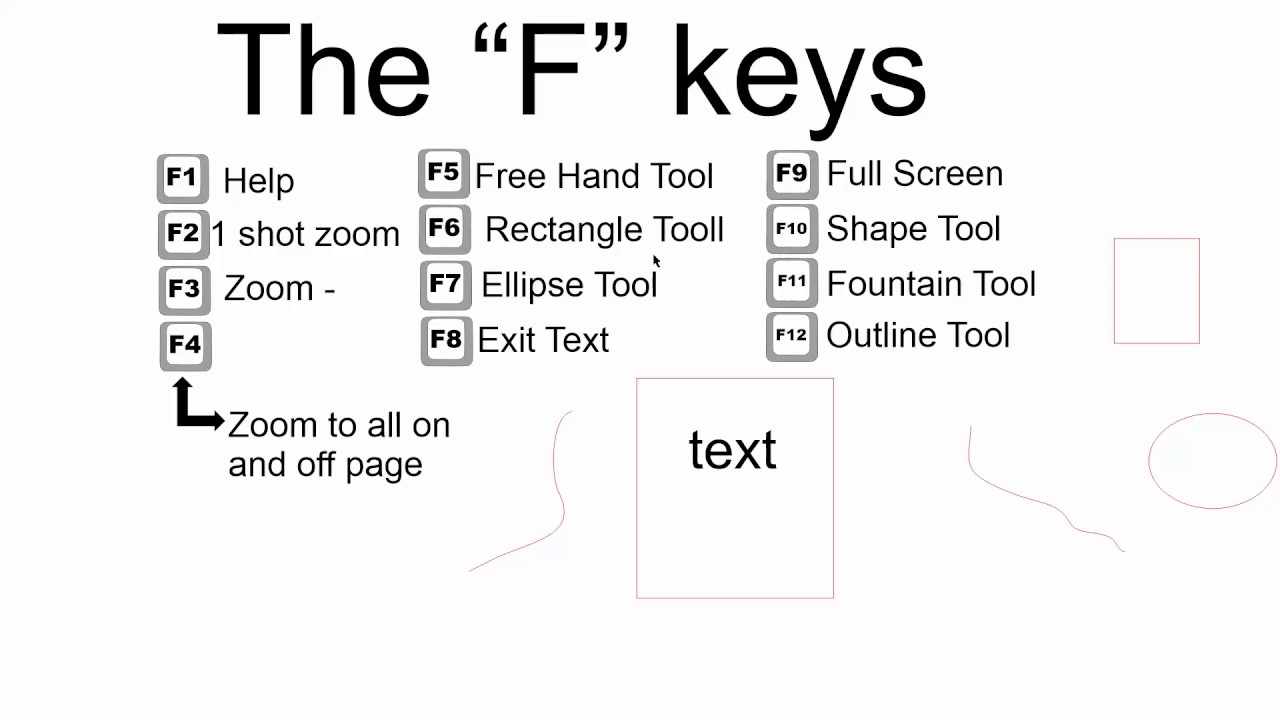Corel Draw Tips & Tricks F keys
