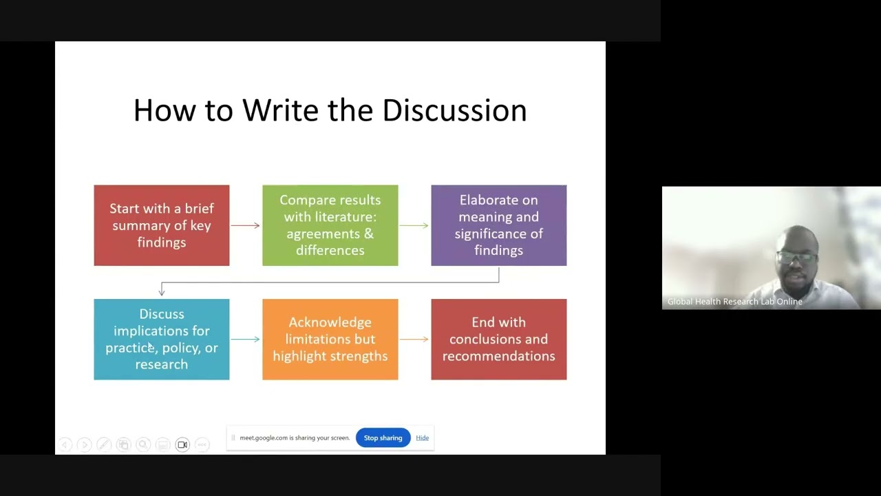 Research Manuscript Writing (Discussions, Limitations, Conclusion) Training