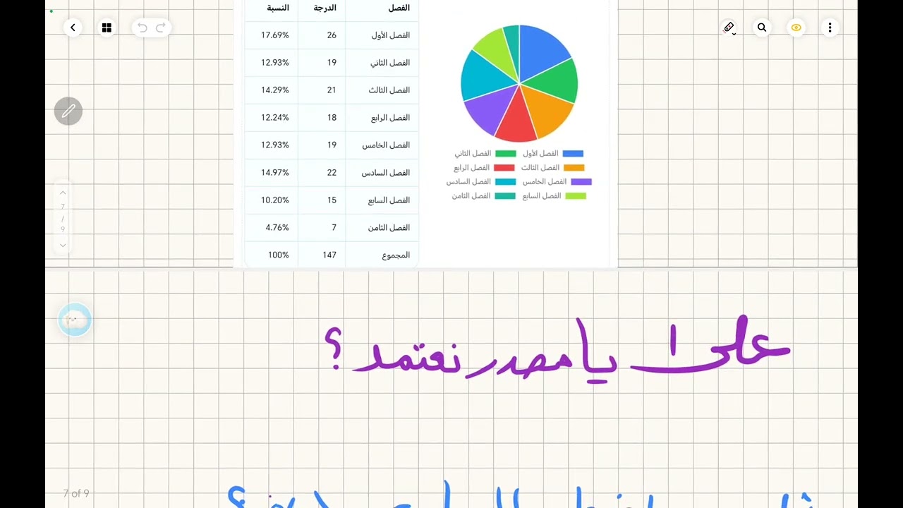 إذا جنت متأخر بالكيمياء فهذا الفيديو الك ...