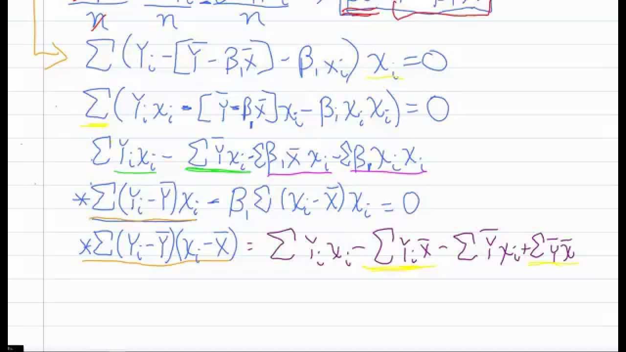 Deriving OLS Slope and Intercept Formulas for Simple Regression