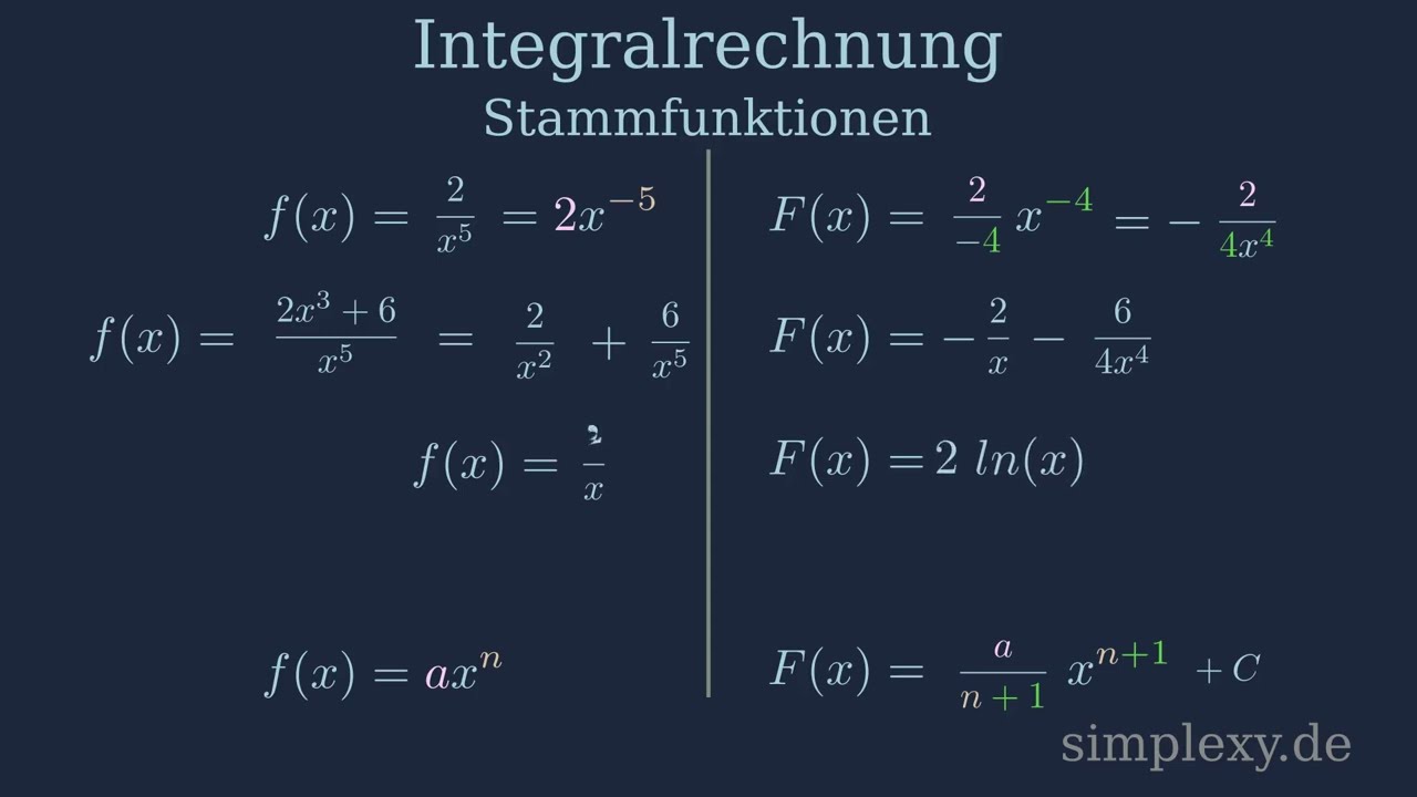 Bruch integrieren ?häää!!! Stammfunktion von Brüchen Beispiele - simplexy.de