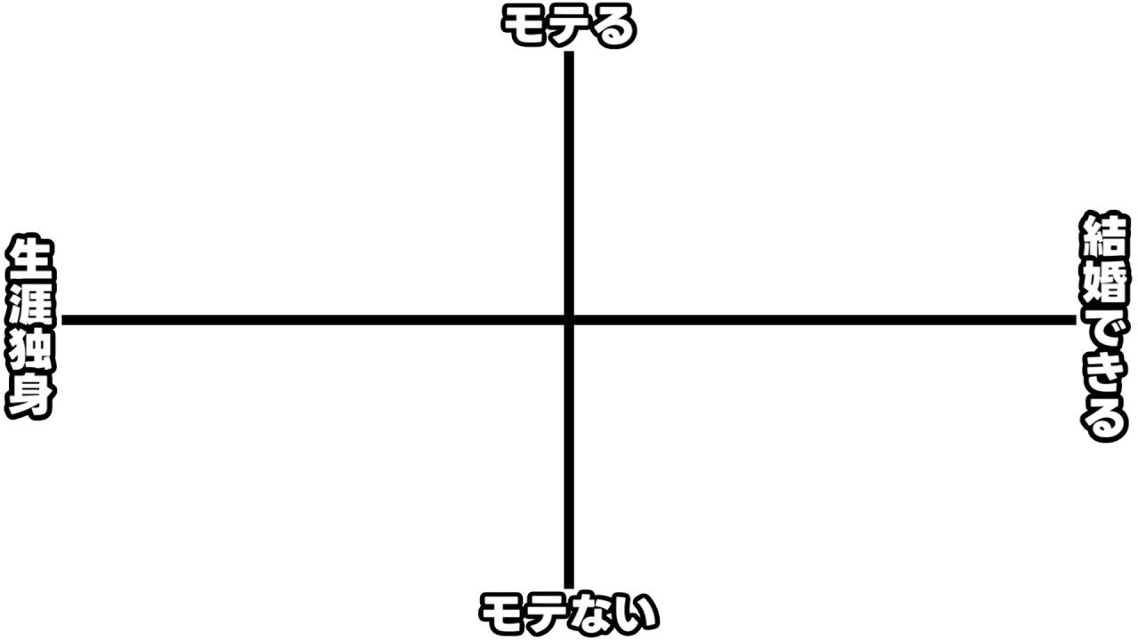 ガチで忖度抜きのGEN村モテグラフを作ってやりましょう