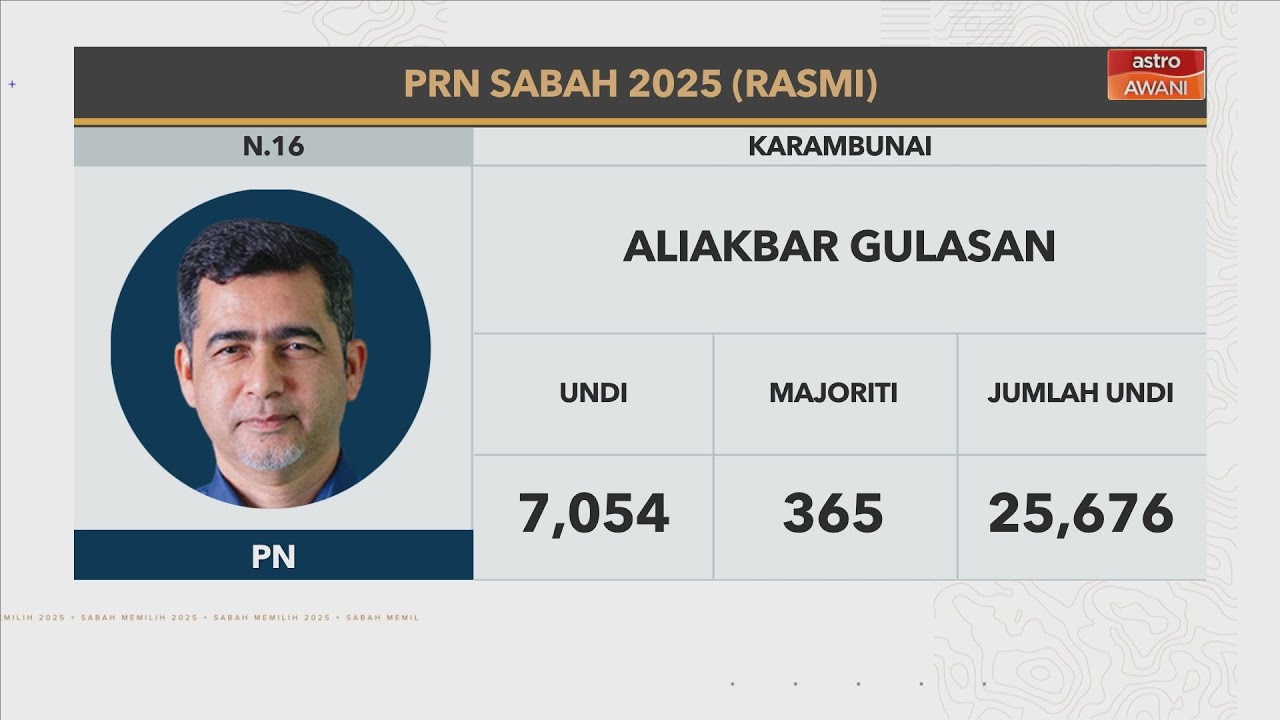 [RASMI] Keputusan N.16 Karambunai, N.17 Darau & N.18 Inanam