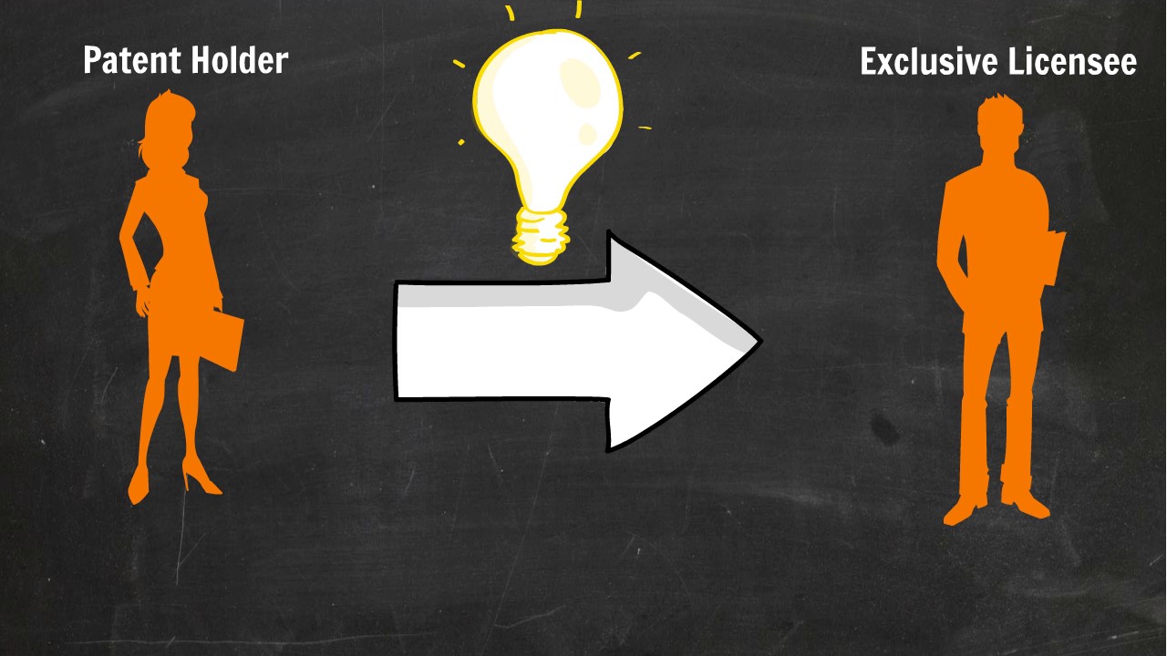 Week 3: Exclusive License & Patent Technology (Final Submission)
