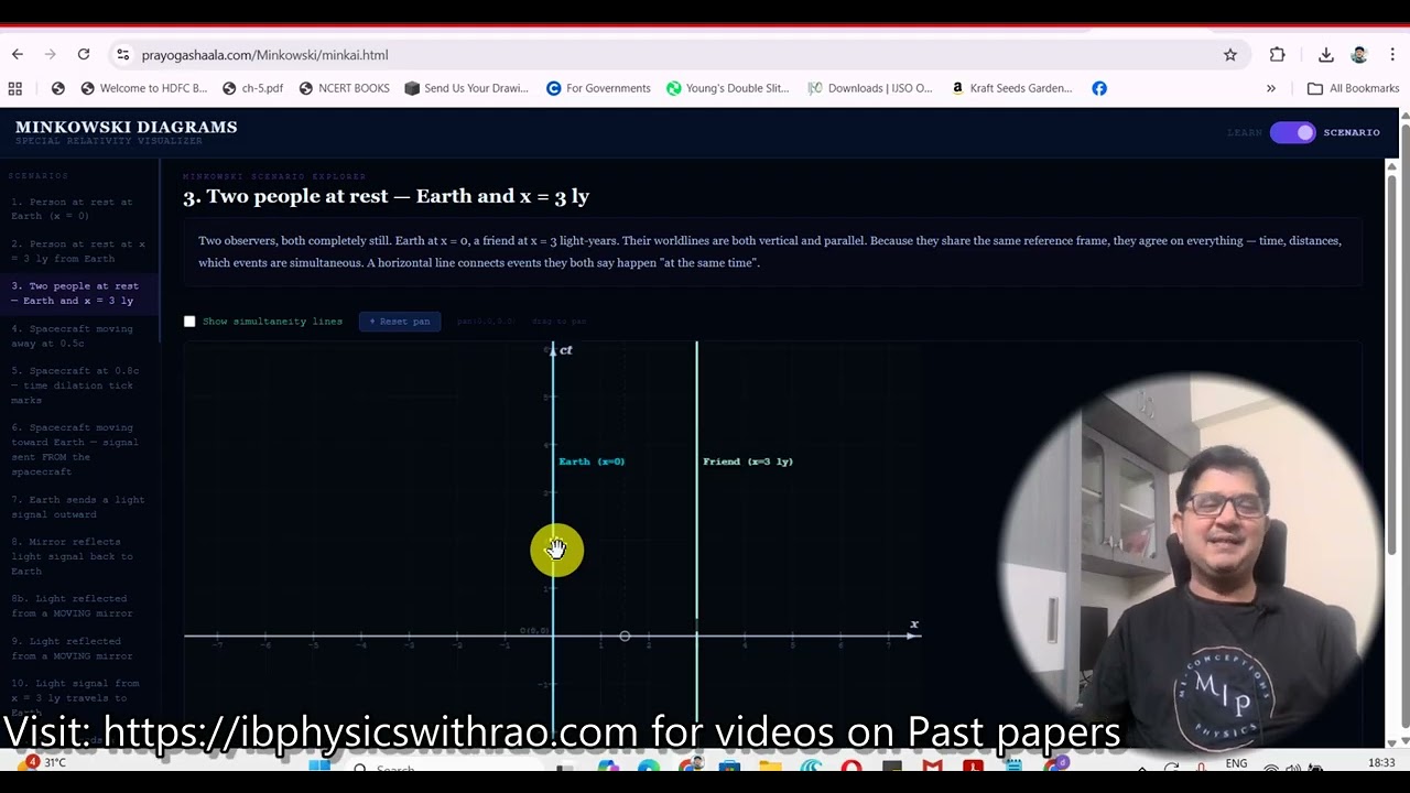 minkowski s plot: learn how to plot worldlines using this app. 32 scenario's discussed in detail
