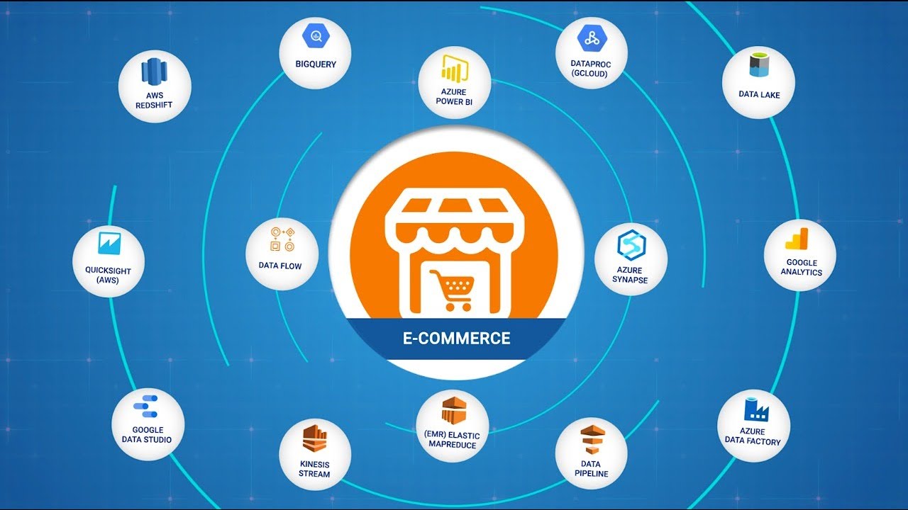 Analytics Solutions - Unlock The Value Of Your Data - Goavega