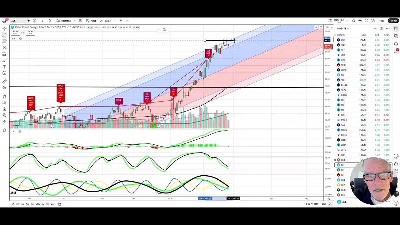 How to Use @MarketSurge to Find the Best Stocks NOW