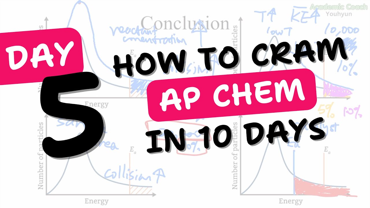 Cram AP Chem Unit 5: Kinetics