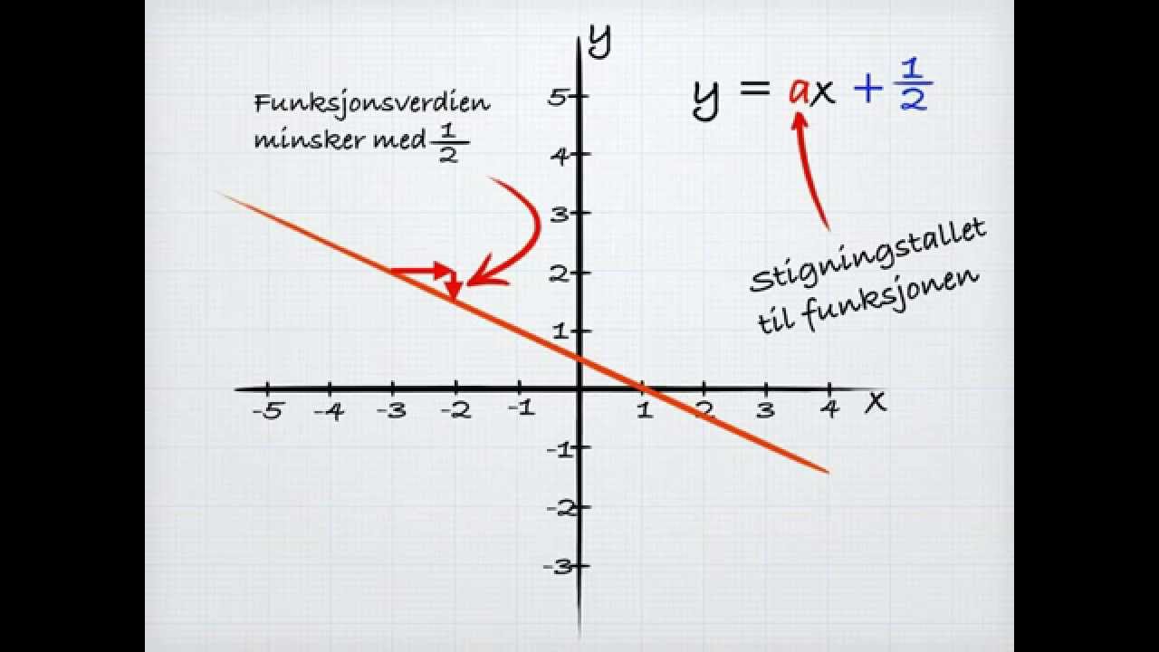 Funksjoner - video 3 - lineære funksjoner