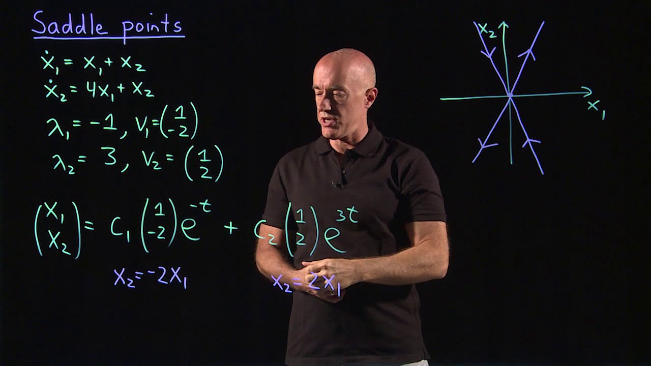 Phase portrait of a saddle point | Lecture 44 | Differential Equations for Engineers