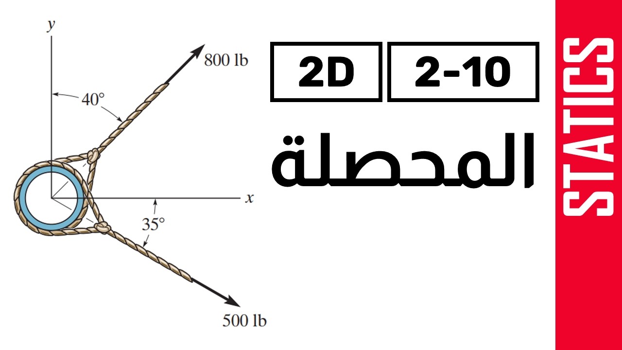STATICS: Resultant Force 2D  - مثال - محصلة القوي