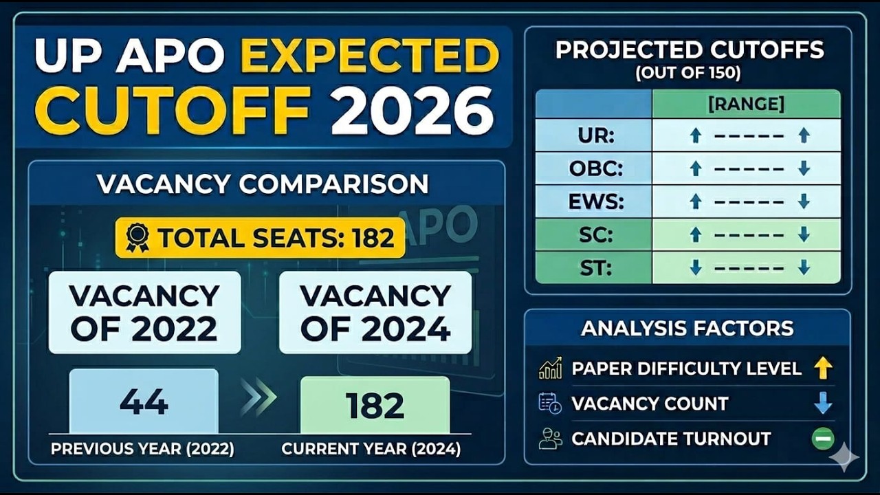 UP APO 2024 Expected Cutoff 🔥 | Will It Go Higher Than 2022?&rdquo;