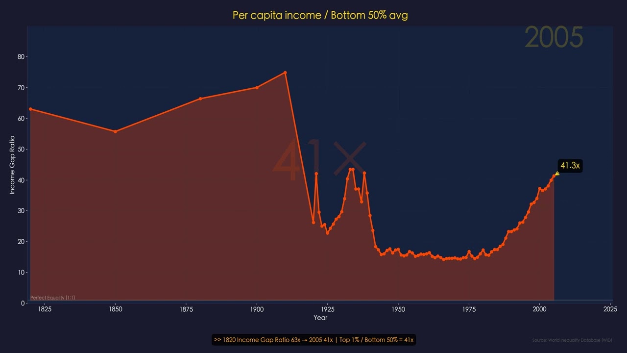 Canada inequality animation