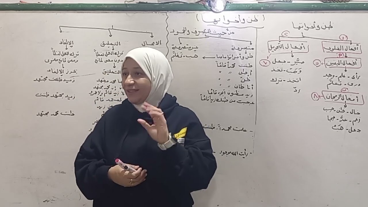 ظن وأخواتها.أقسامها ومعانيها نحو الصف الأول الثانوي ترم ثاني ٢٠٢٥ قناة الياسمين