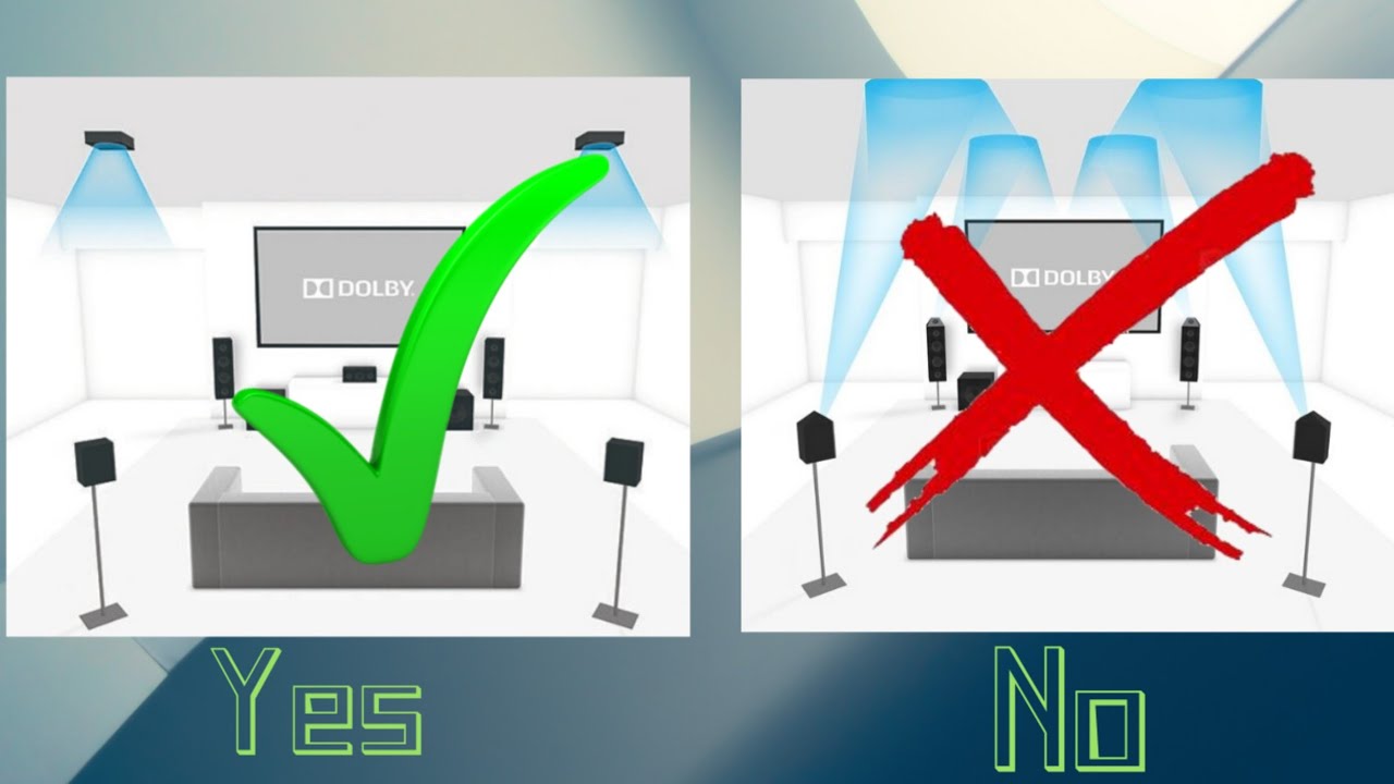 Как лучше всего настроить Dolby Atmos/DTS:X?