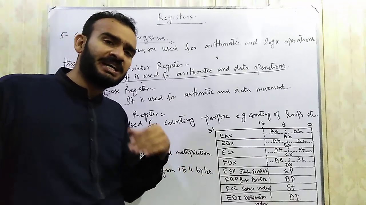 Lecture # 20 CPU Registers # what is a Register in Urdu/Hindi