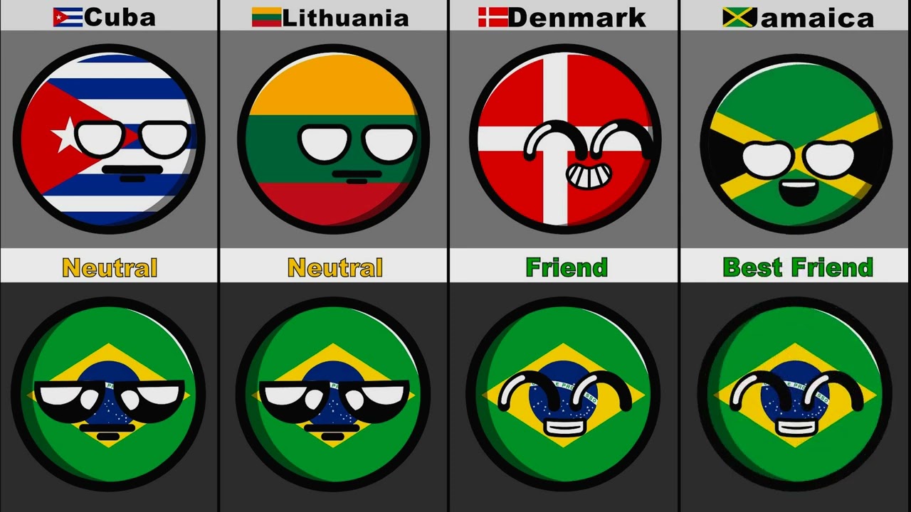 Countries that Hate/Love Brazil🇧🇷 2025 [Part3]