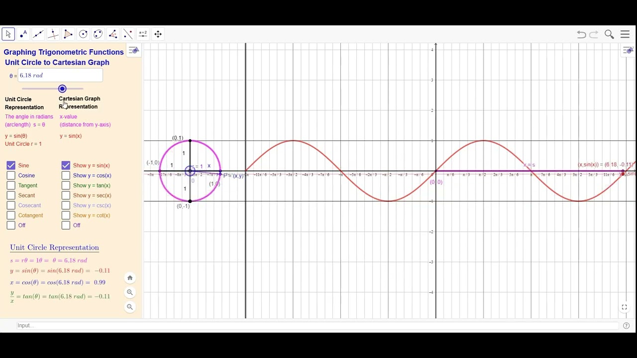 Trigonometry  2.4 Introducing Graphs of Trigonometric Functions