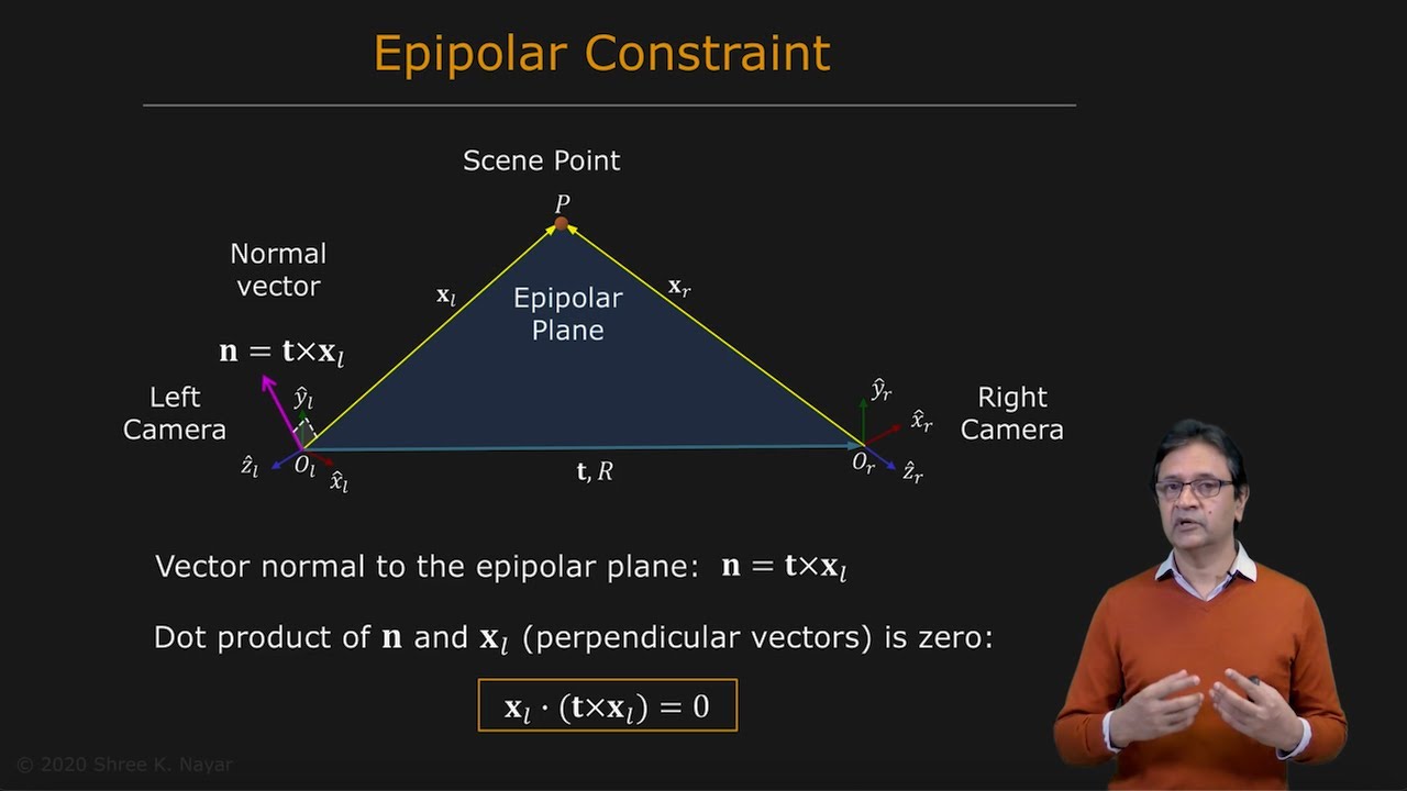 Epipolar Geometry | Uncalibrated Stereo