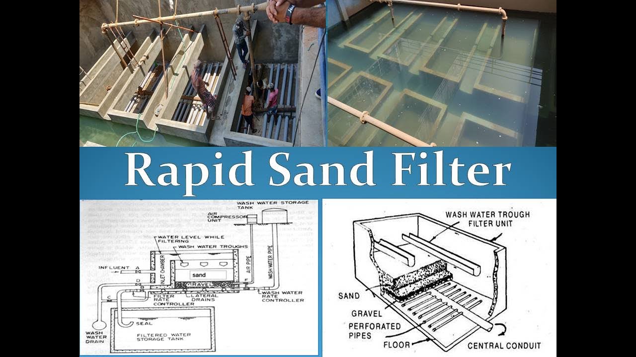 Rapid Sand Filters | Working of Rapid Sand Filters | Backwashing of Rapid Sand Filters | Filtration
