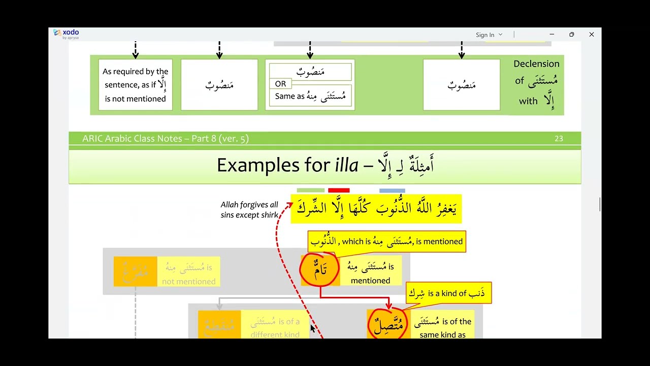 ✨একমাস ব্যাপী নাহু-সরফ কোর্সের 📶১১তম(১) লাইভ ক্লাস।