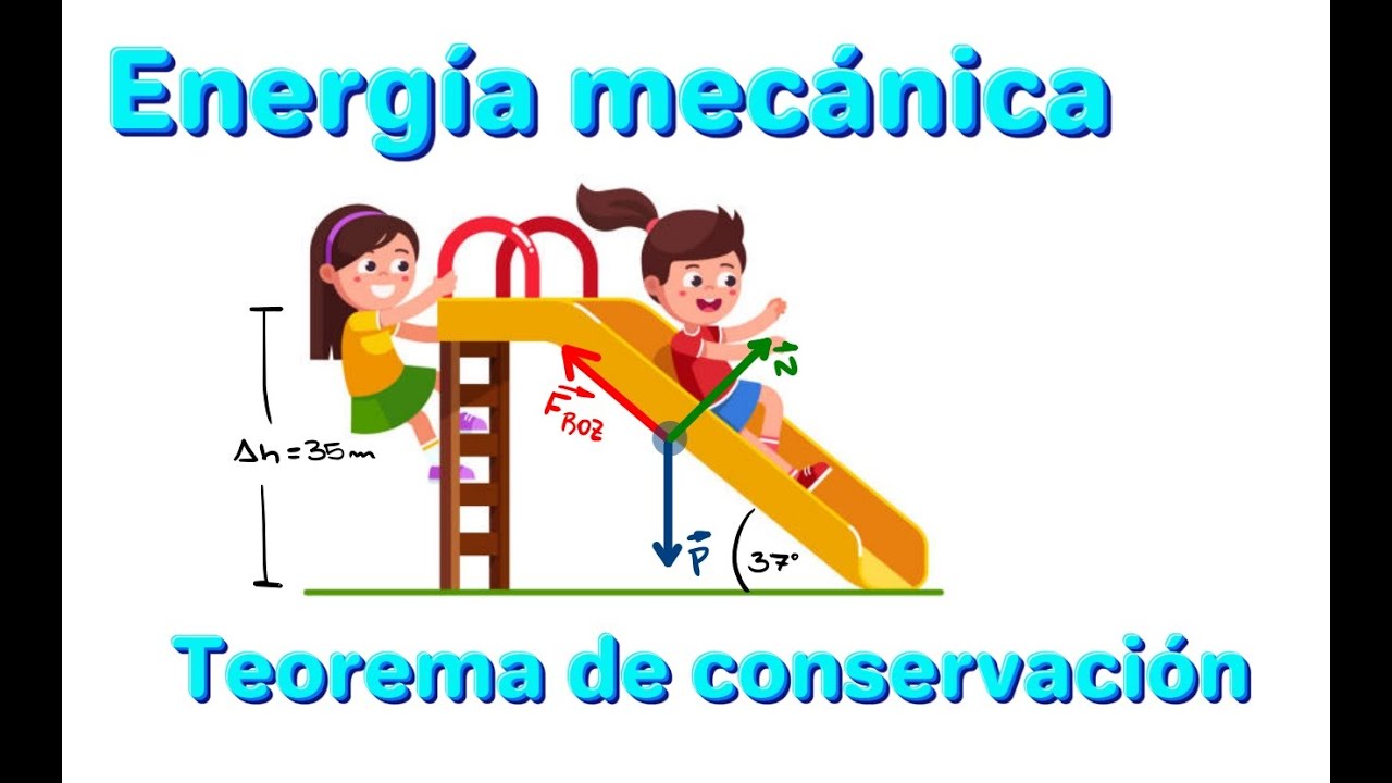 Energía mecánica con fuerza de rozamiento, problema del tobogán