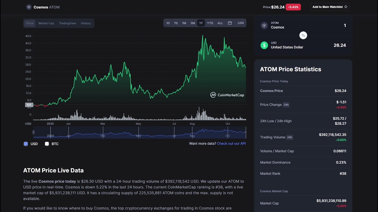ATOM Is Super Undervalued Right Now! Cosmos Coin Analysis