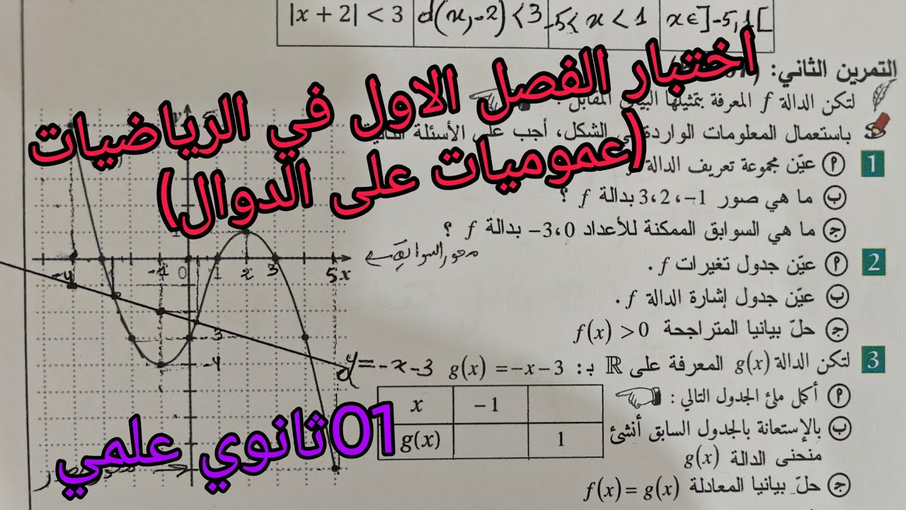 اختبار الفصل الاول في الرياضيات للسنة الاولى ثانوي علمي حول عموميات على الدوال