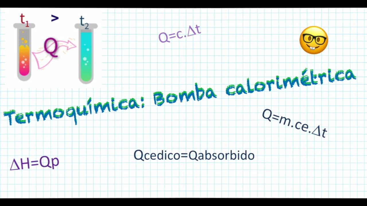 Termoquímica Bomba calorimétrica