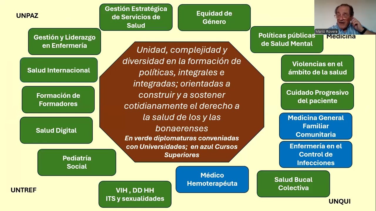 Seminario Introductorio Políticas Públicas en Salud 2026 - Encuentro 1 Parte 2