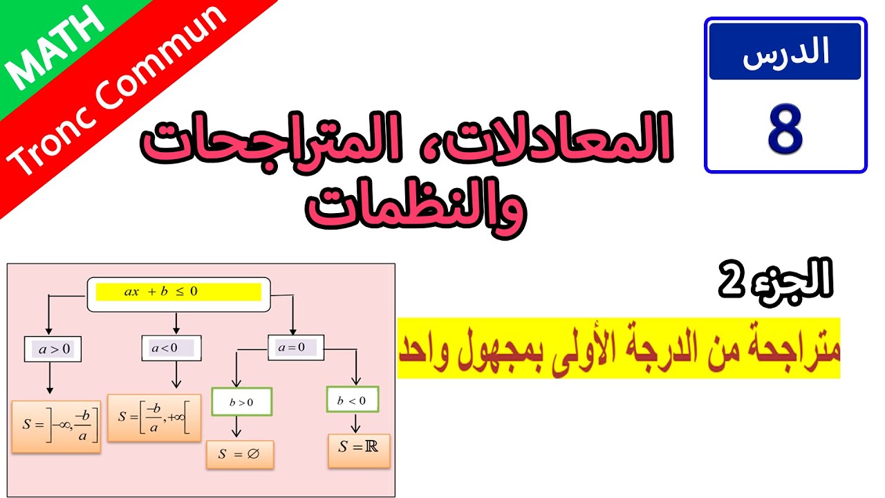 الرياضيات | الدرس 8: المعادلات والمتراجحات والنظمات | الجزء 2: المتراجحات من الدرجة 1 بمجهولين