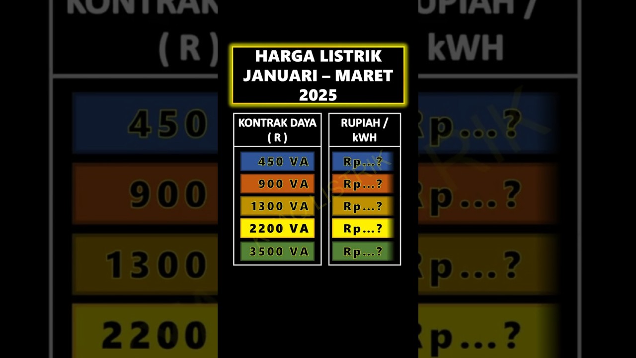 Tarif Tenaga Listrik Bulan Januari | Februari | Maret 2025 #kyaqlistrik