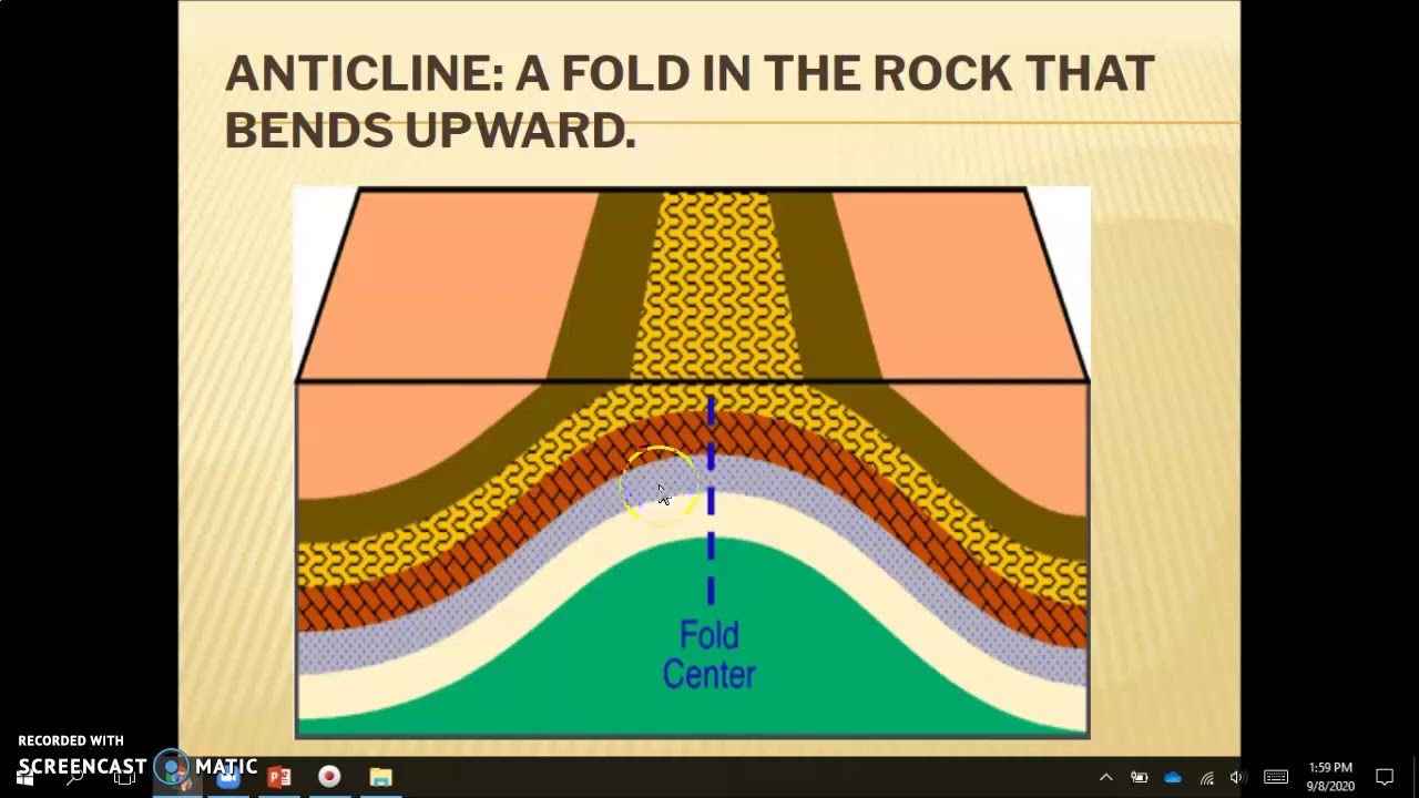U2L4 Deformation of the Earth's Crust