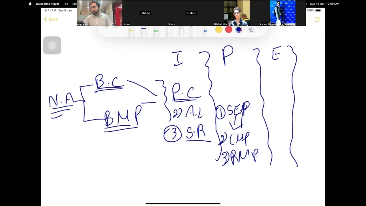Summary of Day 1 and day of PMP Batch 10 2023