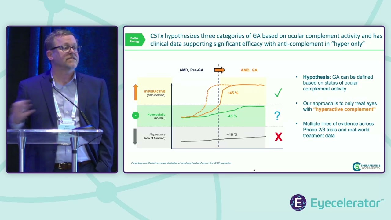 Eyecelerator @ Park City 2025 | Retina Showcase: C5 Therapeutics
