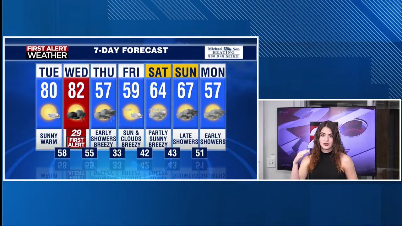 LIVE: Quick Weather Update + Today in Weather History: Tuesday, March 10