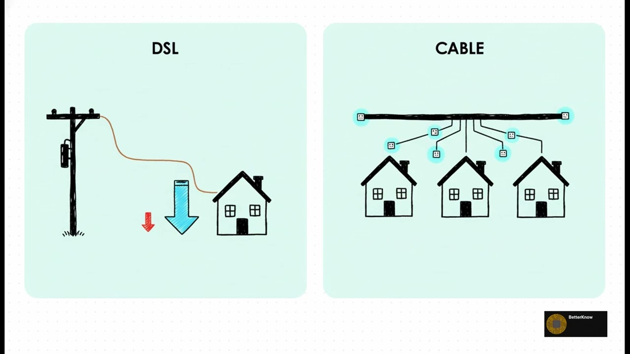 The Physical Internet Foundations of Network Infrastructure