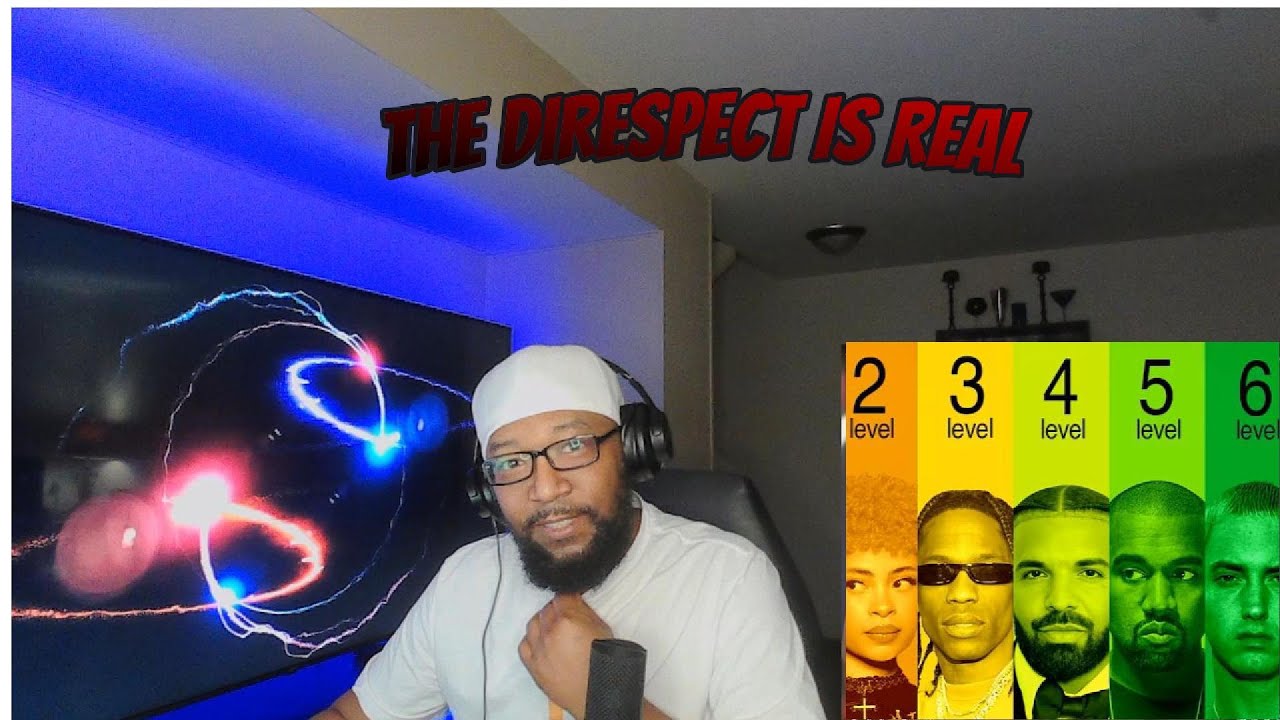 They keep disrespecting Eminem-The 7 levels of Rappers Reaction