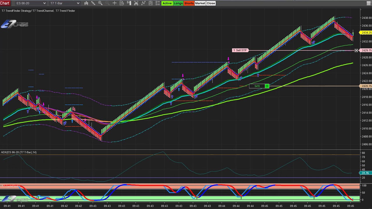T7 Auto Entry Trade System in Action