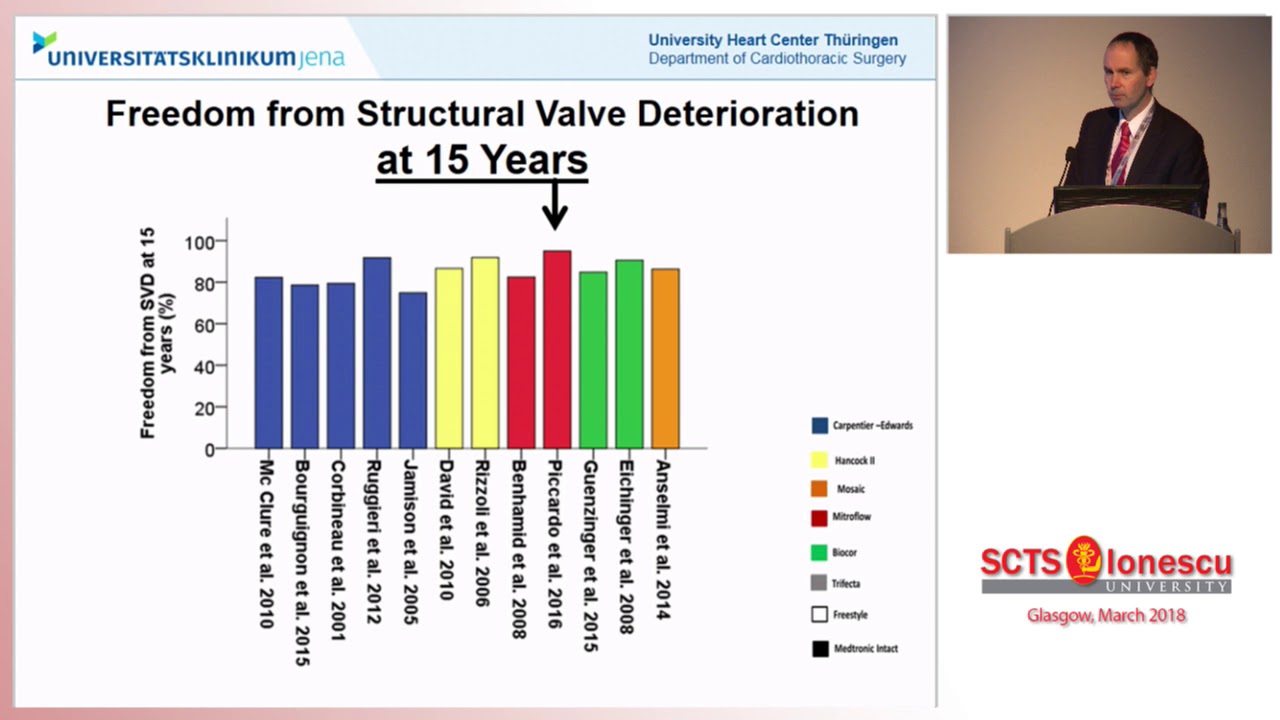 Durability of Tissue Valves in the Aortic Position
