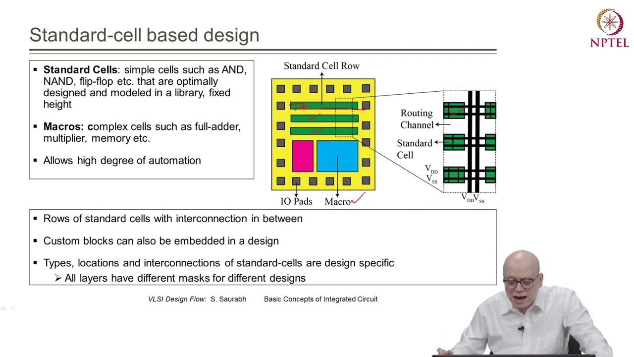 Basic Concepts of Integrated Circuit - II