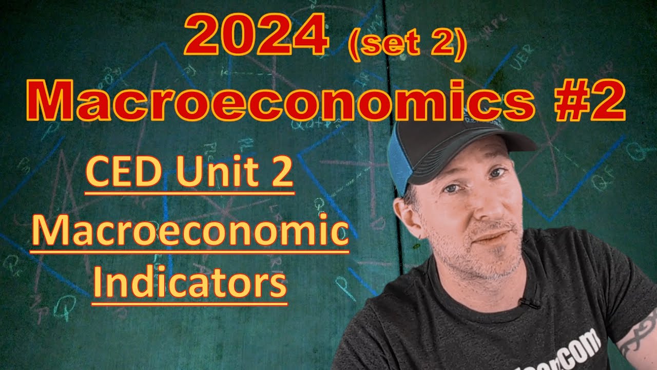 2024 AP Macroeconomics Set 2 FRQ #2  Explained