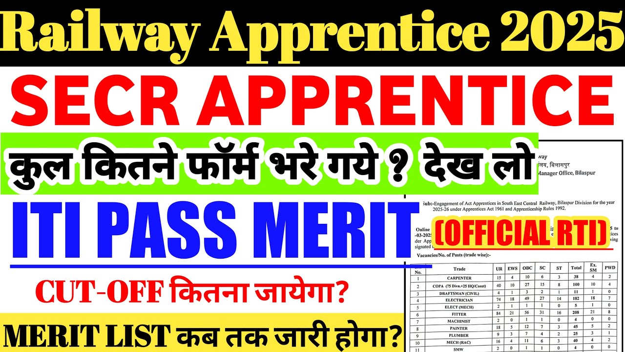 Railway Apprentice 2025 | SECR Railway Apprentice Merit List?,Trade Wise Expected Cutoff, Total Form