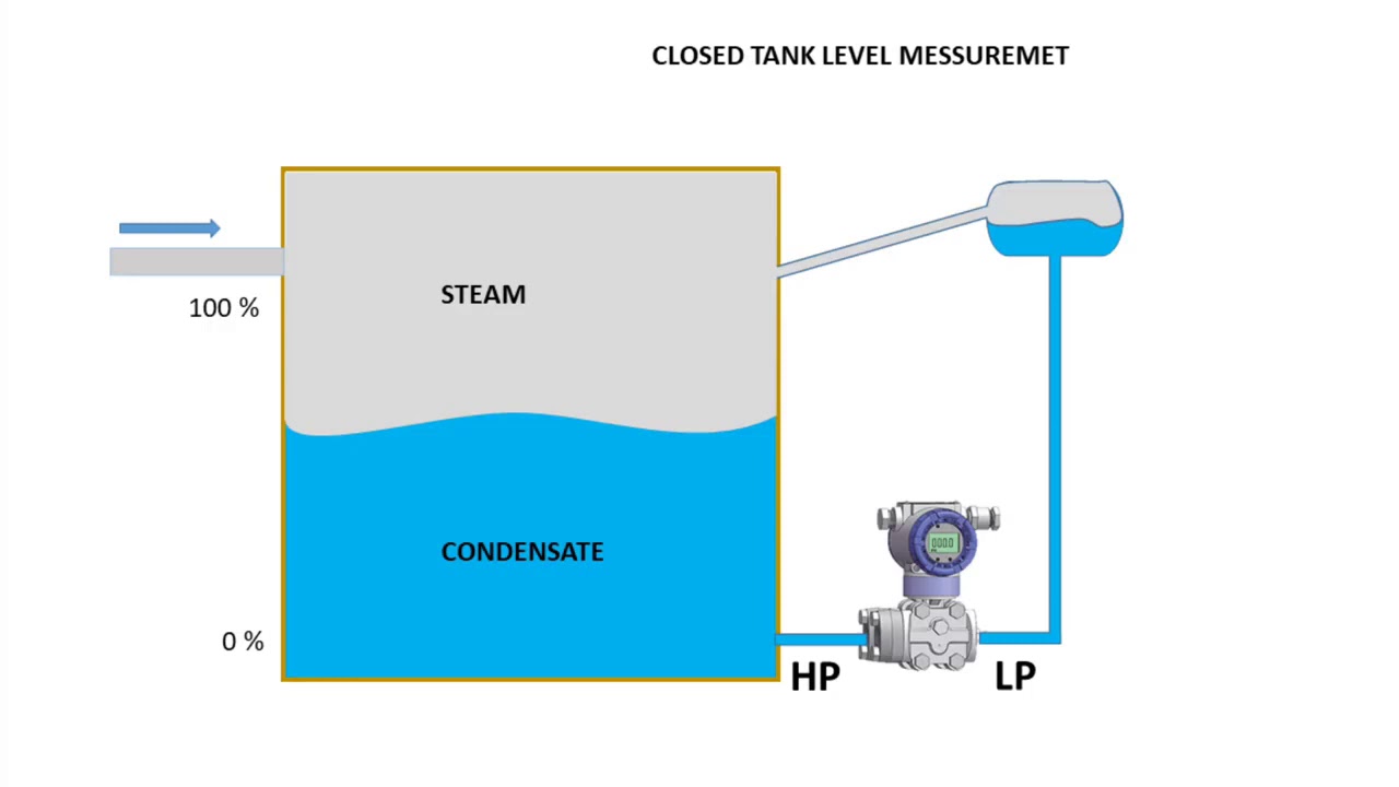 Wet lag level measurement DP transmitter