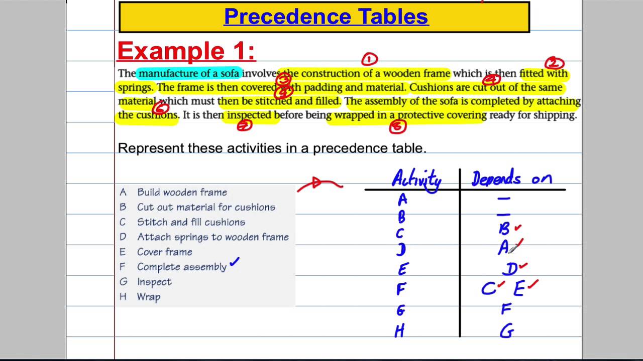 Critical Paths Analysis (1) - Precedence Tables