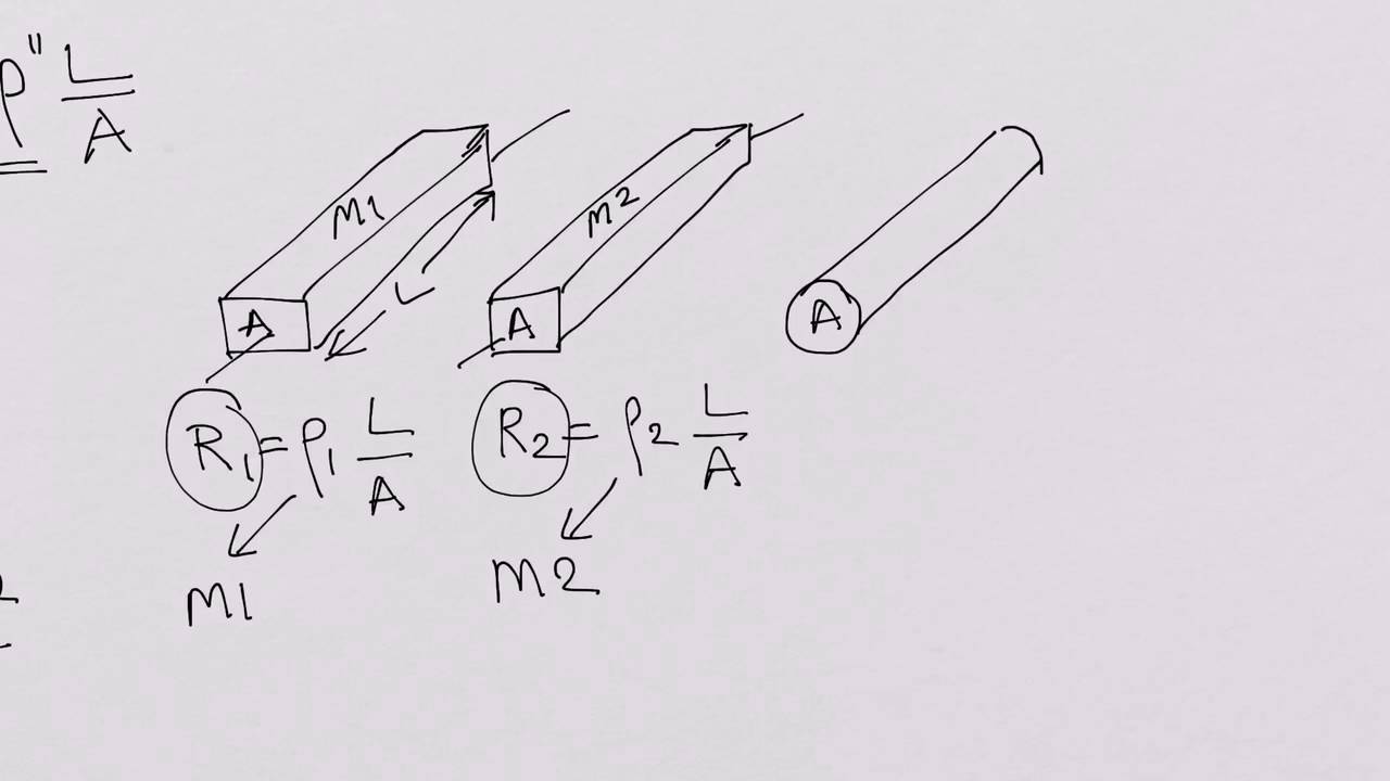 Resistor, Resistance, Resistivity, Sheet Resistance