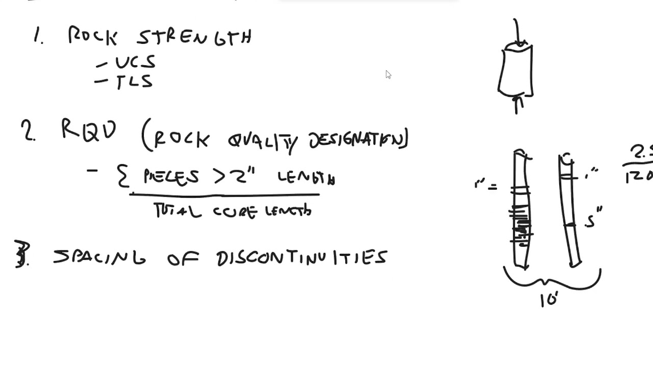 Rock Mechanics: Components of RMR
