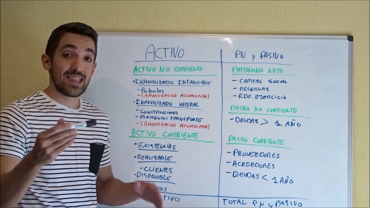 Contabilidad 2ºBach. - Teoría