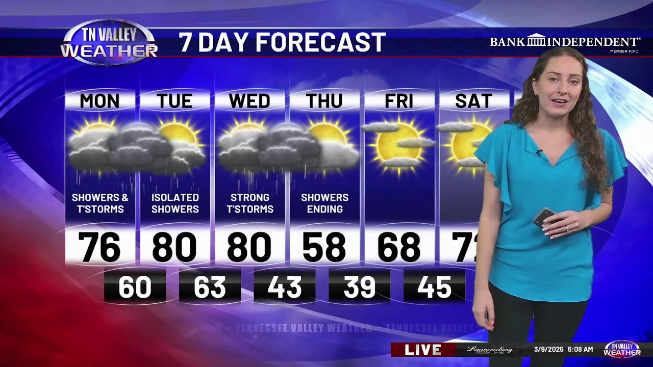 Live Weather Update