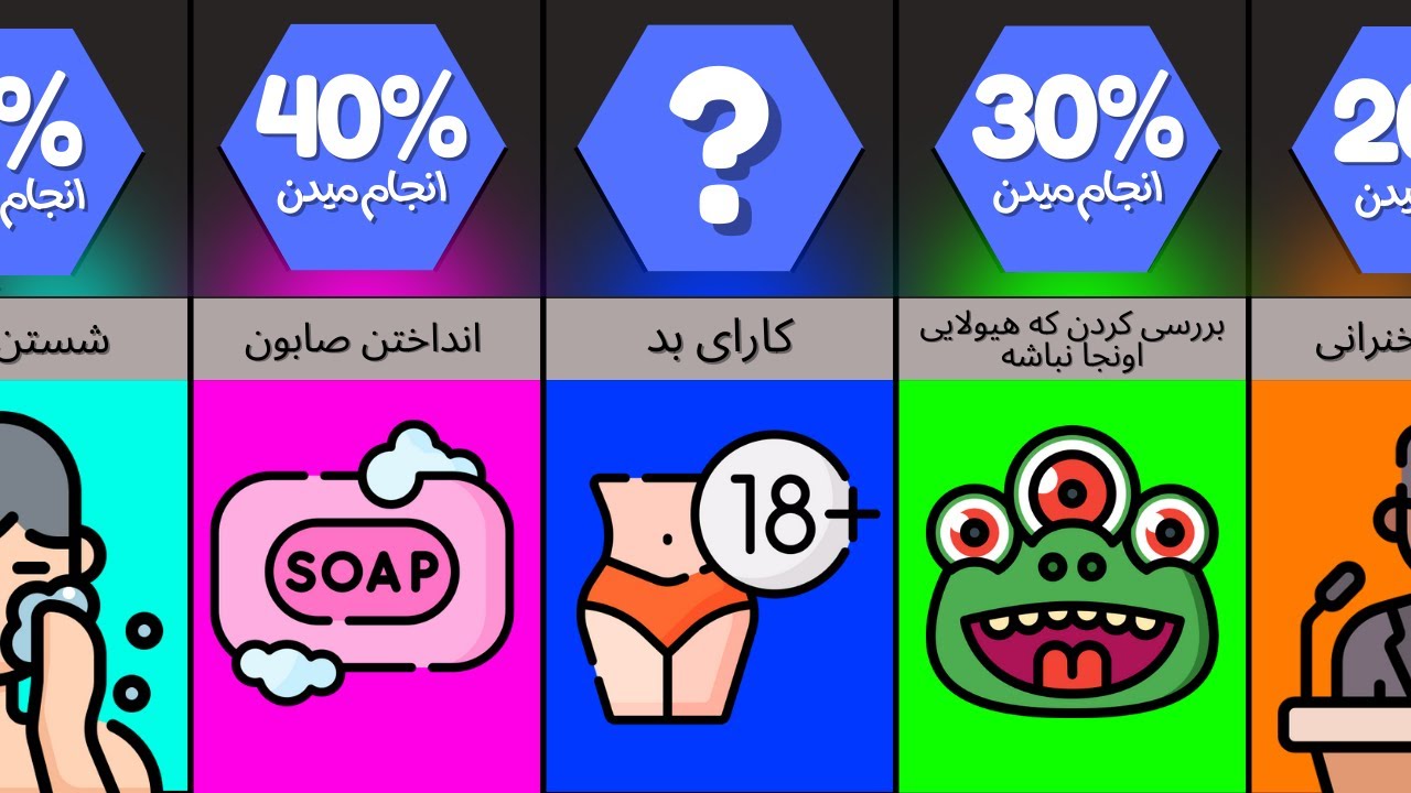 کارهای عجیبی که همه تو حمام انجام میدن! 🚿🤯 | فکت‌ و دانستنی‌های جالب